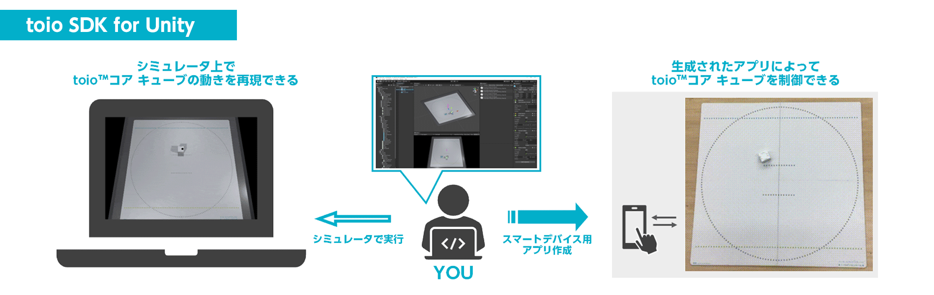 toio SDK for Unity